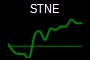 STNE